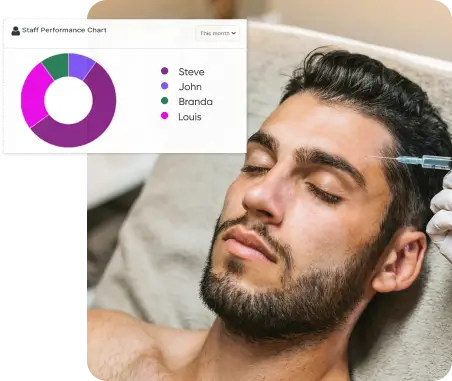 Analytics and Reporting