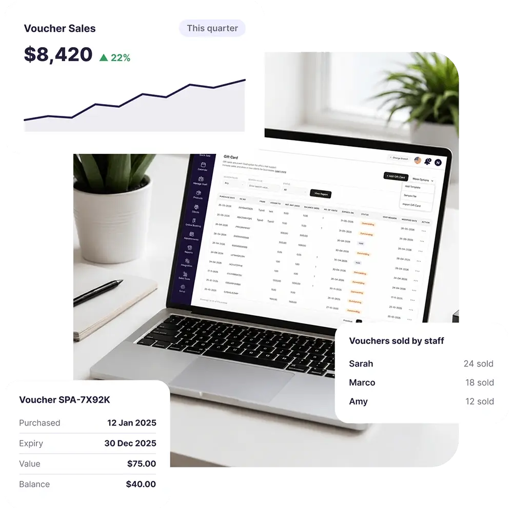 Digital Gift Cards Sale Report