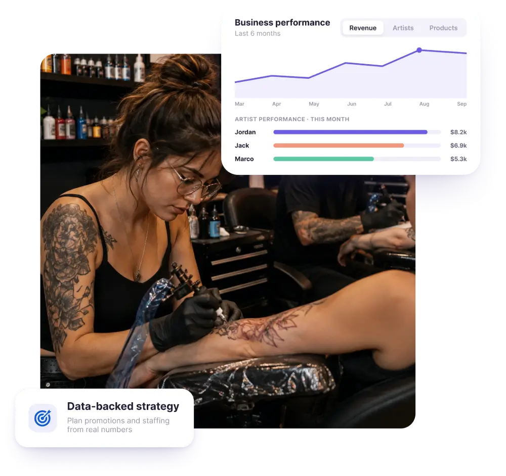 Track Business Performance With Visual Indicators